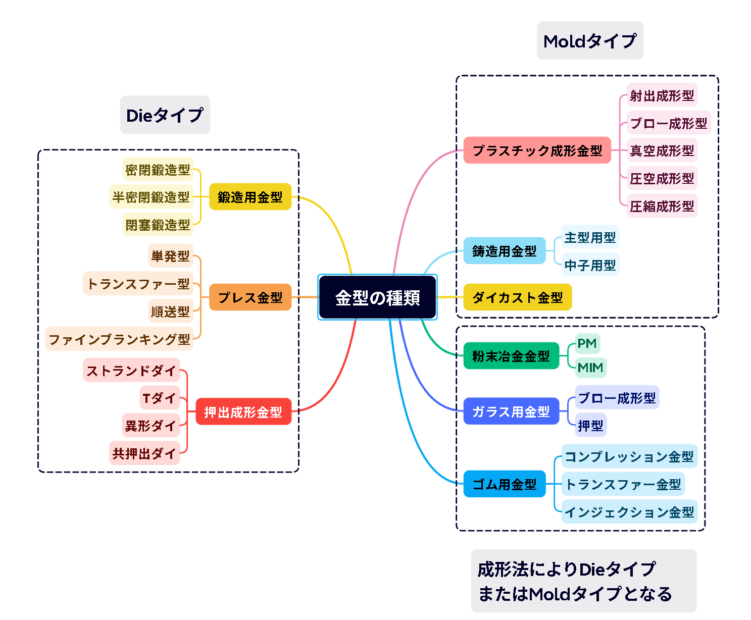 金型ってなんだ？｜お役立ち情報｜株式会社MOLDINO